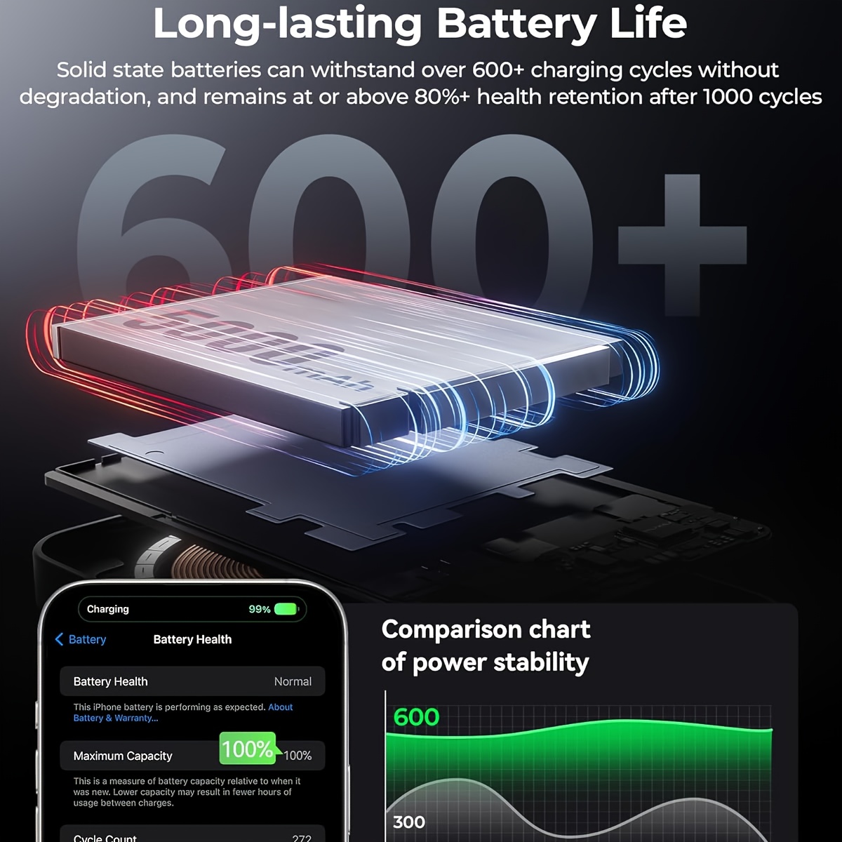 بطارية خارجية لاسلكية مغناطيسية بسعة 10000 مللي أمبير، بنك طاقة شحن سريع 20 واط USB C بطارية محمولة متوافقة مع الكابلات المتكاملة بنك طاقة USB C 2، 4 أمبير شحن سريع محمول مع شاحن محمول لهواتف for iphone 15/14/13/12/Pro/Max/Mini - الصورة 5